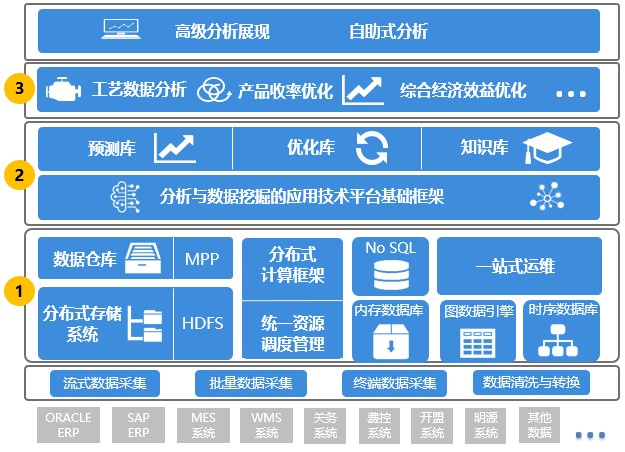 1630550607581428.jpg 實施架構(gòu).jpg