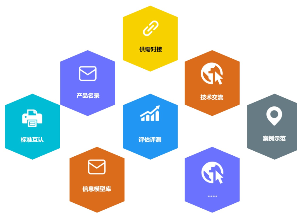 1658127266480197.png 信息模型伙伴計劃.png